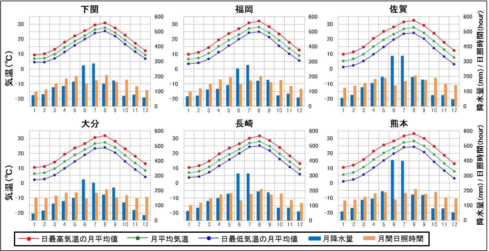 図１－３